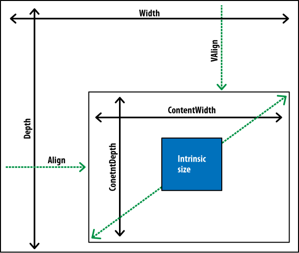 An image at a specified size in a specified
viewport